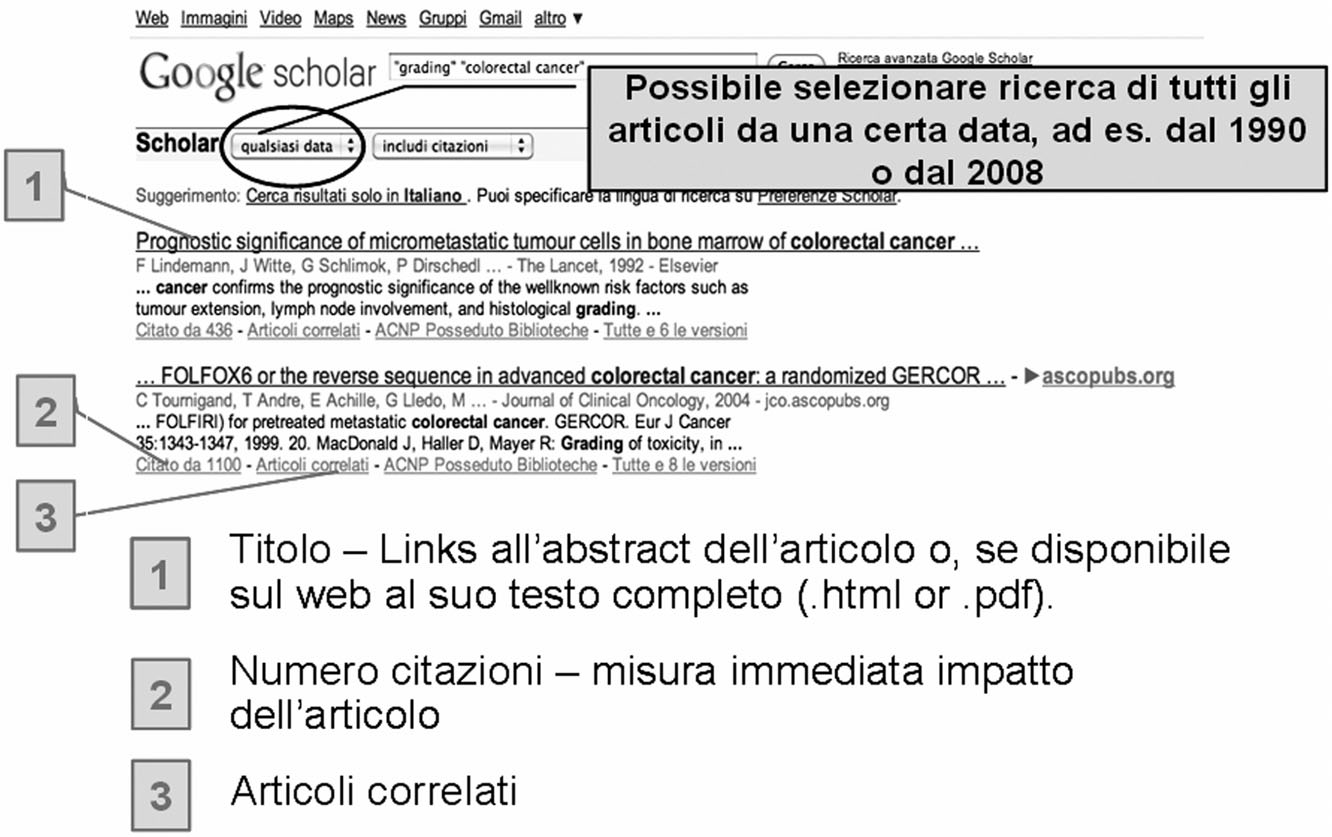 metodi ricerca Google Scholar