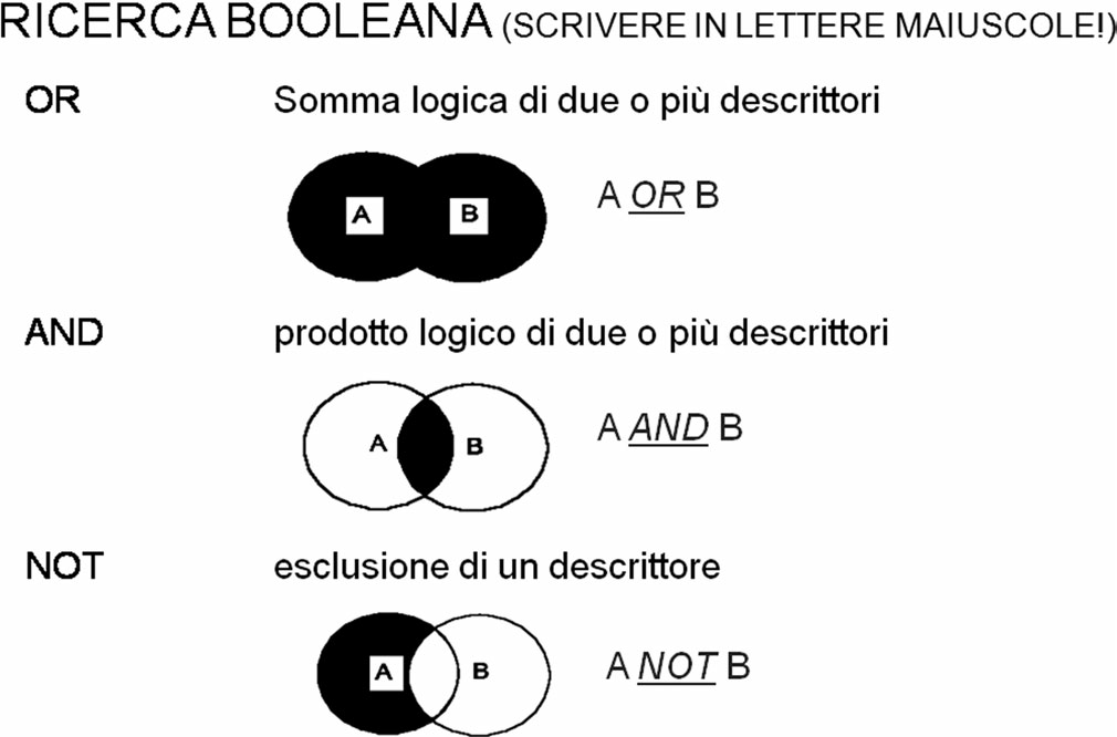 schema ricerca booleana